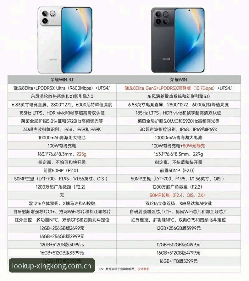 星空中国 vs NY2P：哪个更快查到最新电竞赔率水位？现场实测给你答案